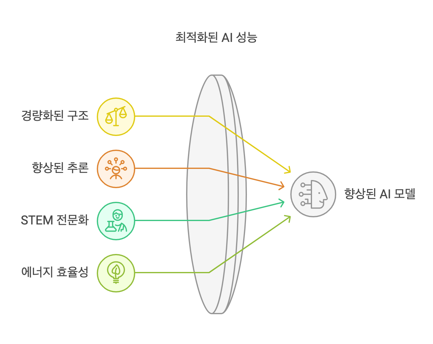 o3-mini 4가지 핵심 특징